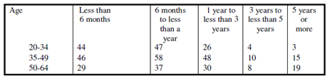 566_chi-square statistic.png